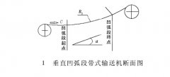 皮帶輸送機(jī)垂直曲線段的優(yōu)化設(shè)計(jì)