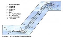 大傾角皮帶輸送機PLC 控制軟件設計