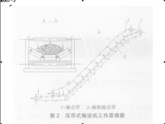 增大輸送帶與物料間的摩擦力