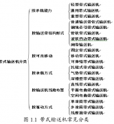 帶式輸送機的發(fā)展與應用