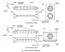 圓管帶式輸送機(jī)的組成及特點(diǎn)