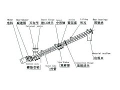 螺旋輸送機(jī)盾構(gòu)的順利掘進(jìn)