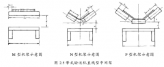 帶式輸送機(jī)中間架的布置形式